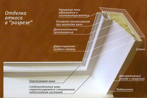 Откосы для пластиковых окон